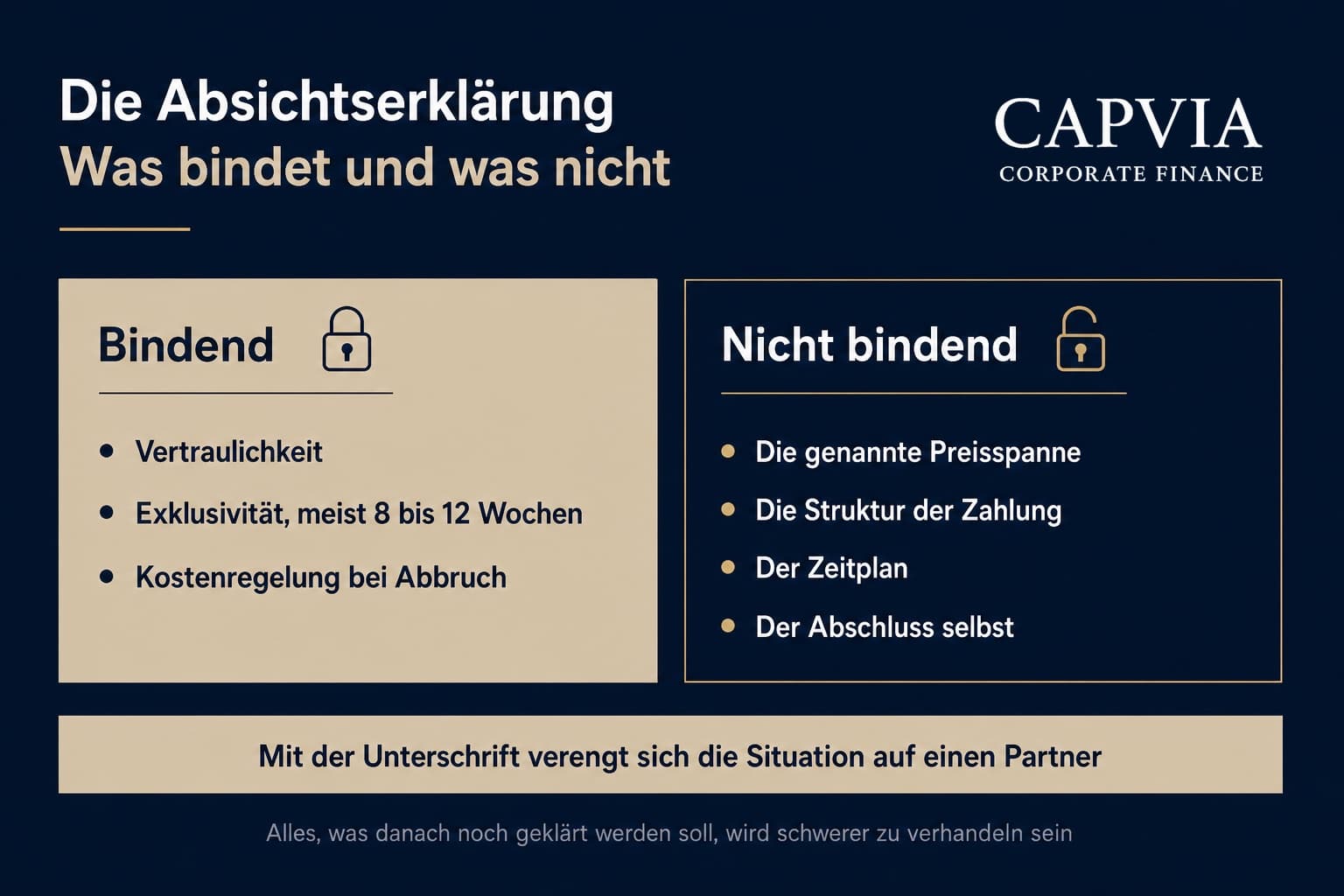 Die Absichtserklärung: was bindet und was nicht