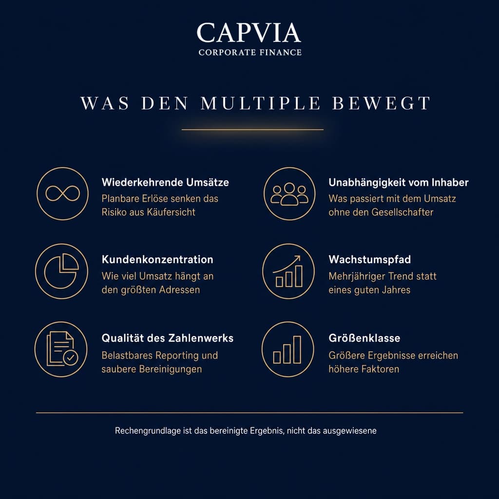 Was den Multiple bewegt