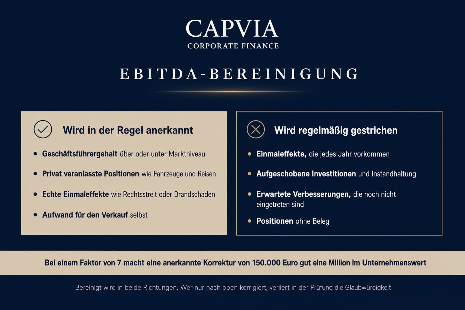 Was anerkannt wird und was gestrichen wird