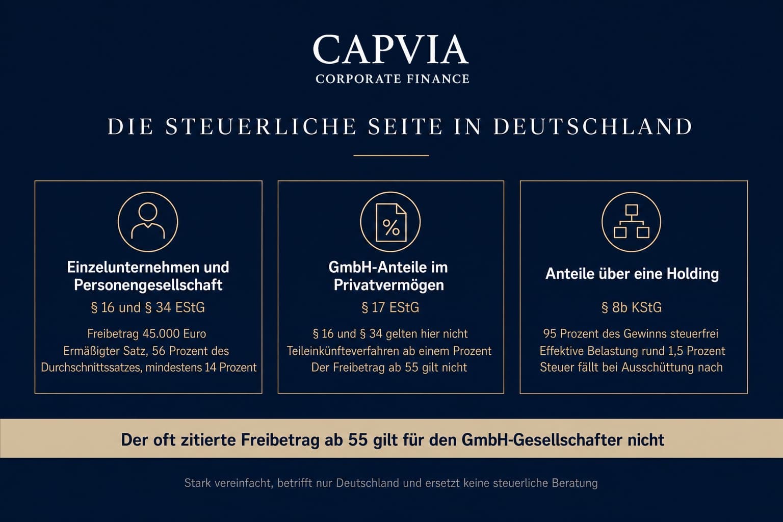 Die steuerliche Seite in Deutschland