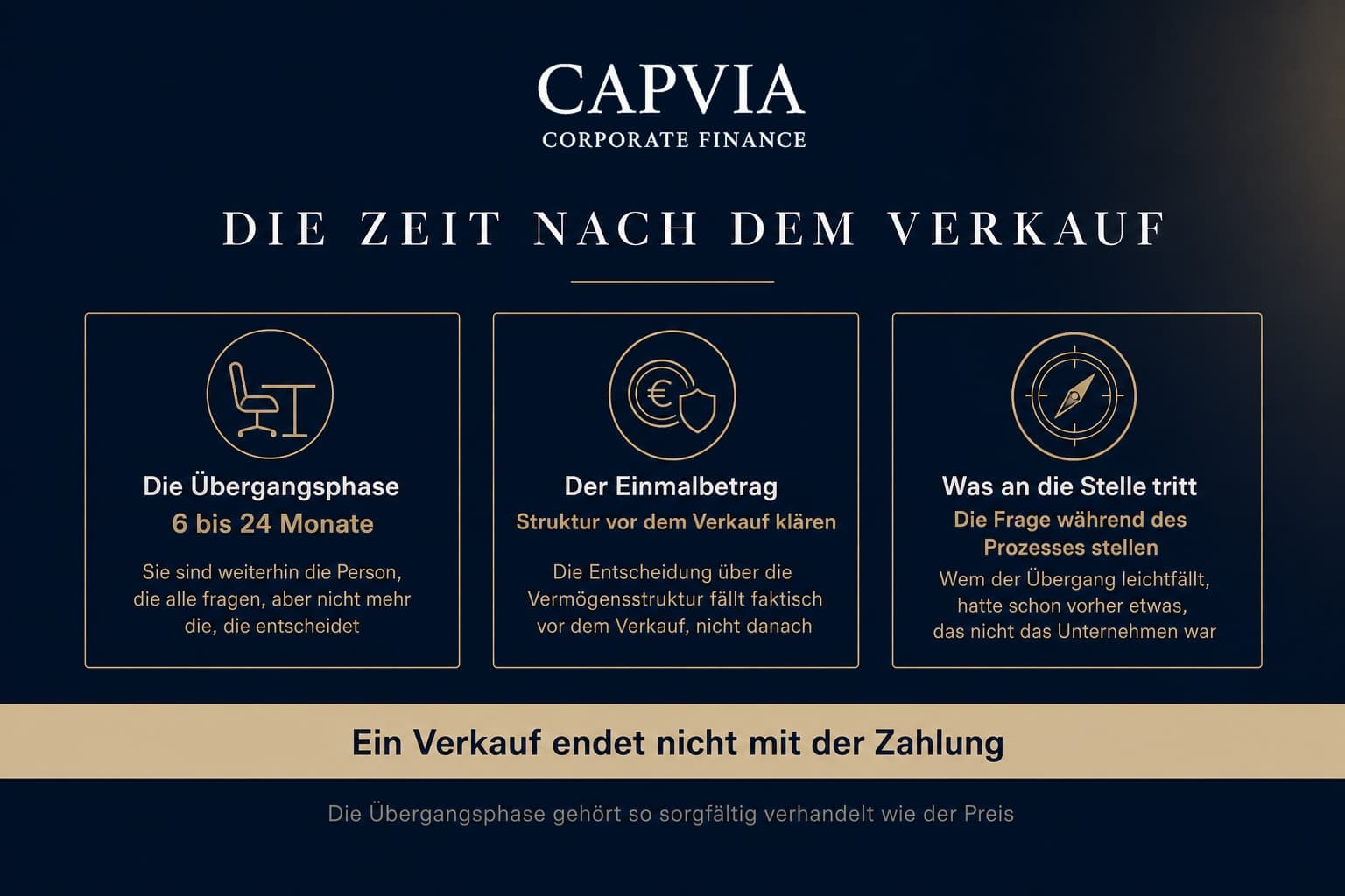 Die Zeit nach dem Verkauf