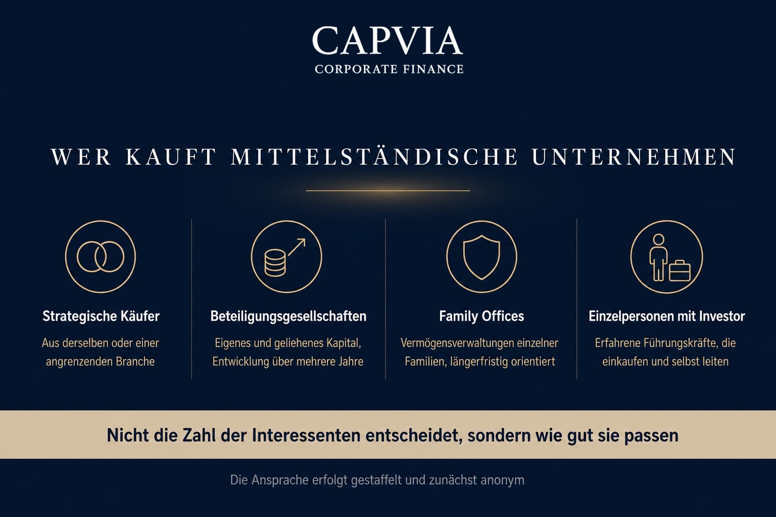 Die vier Käufergruppen im Mittelstand