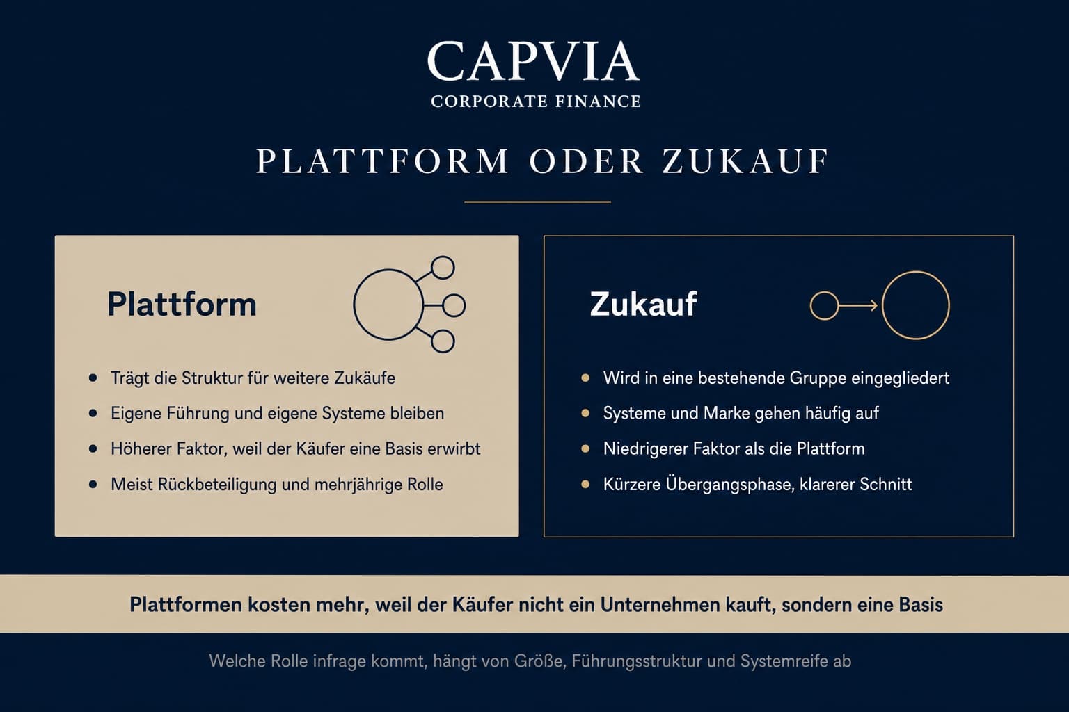 Plattform oder Zukauf
