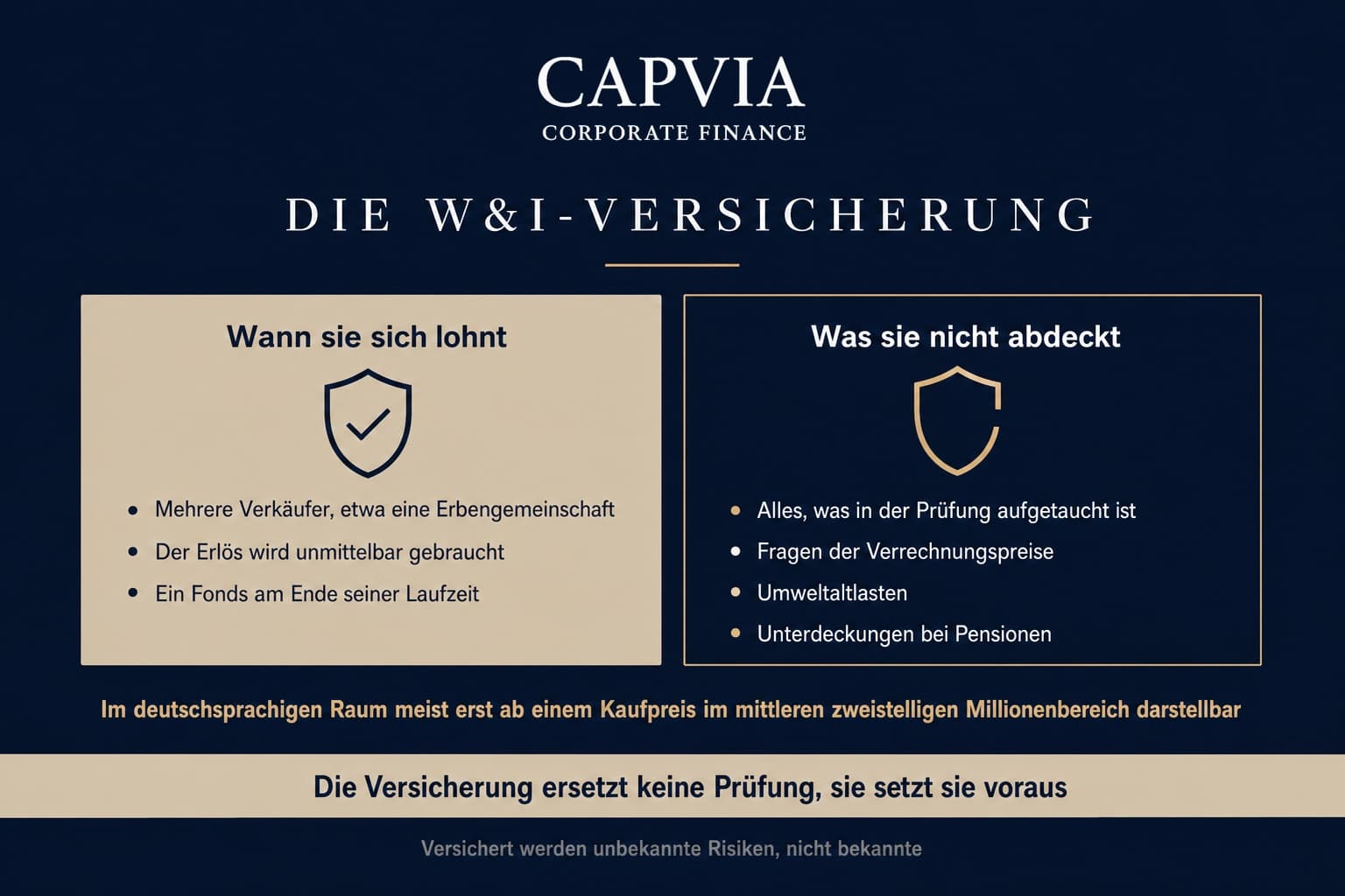 Die W&I-Versicherung
