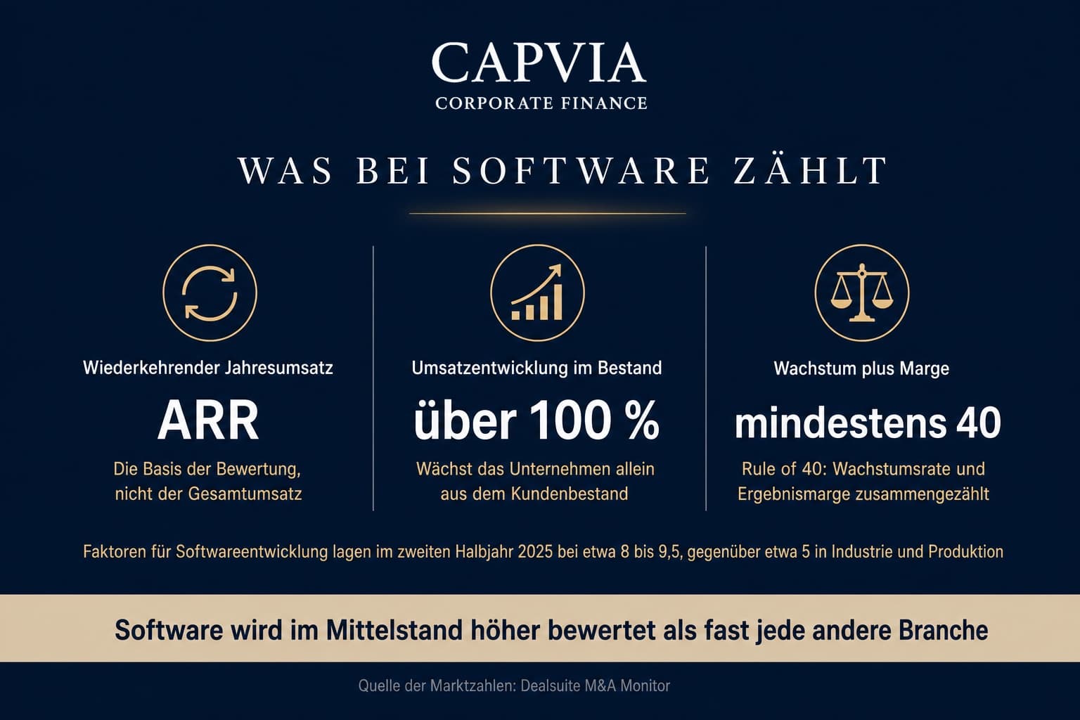 Was bei Software zählt