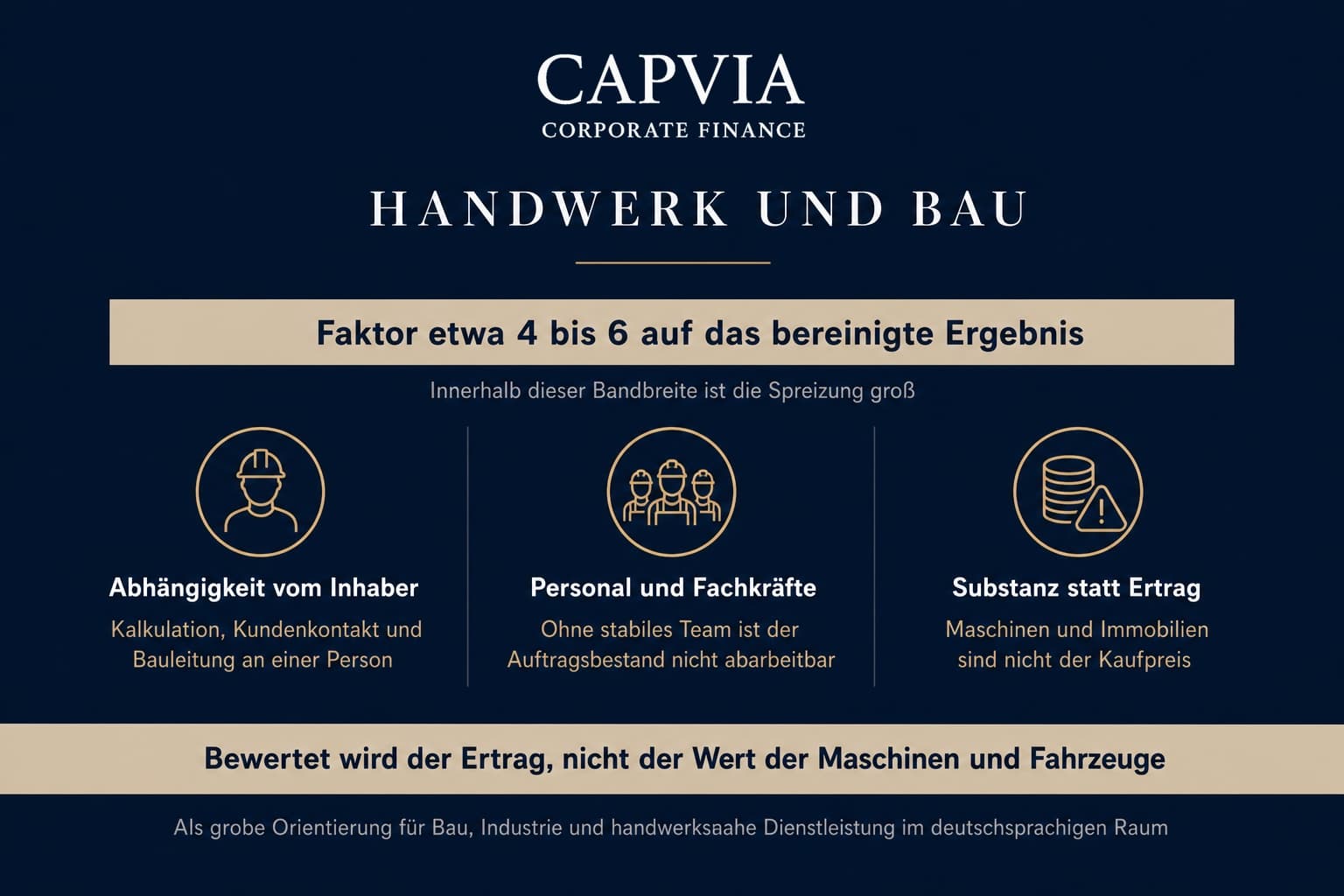 Handwerk und Bau