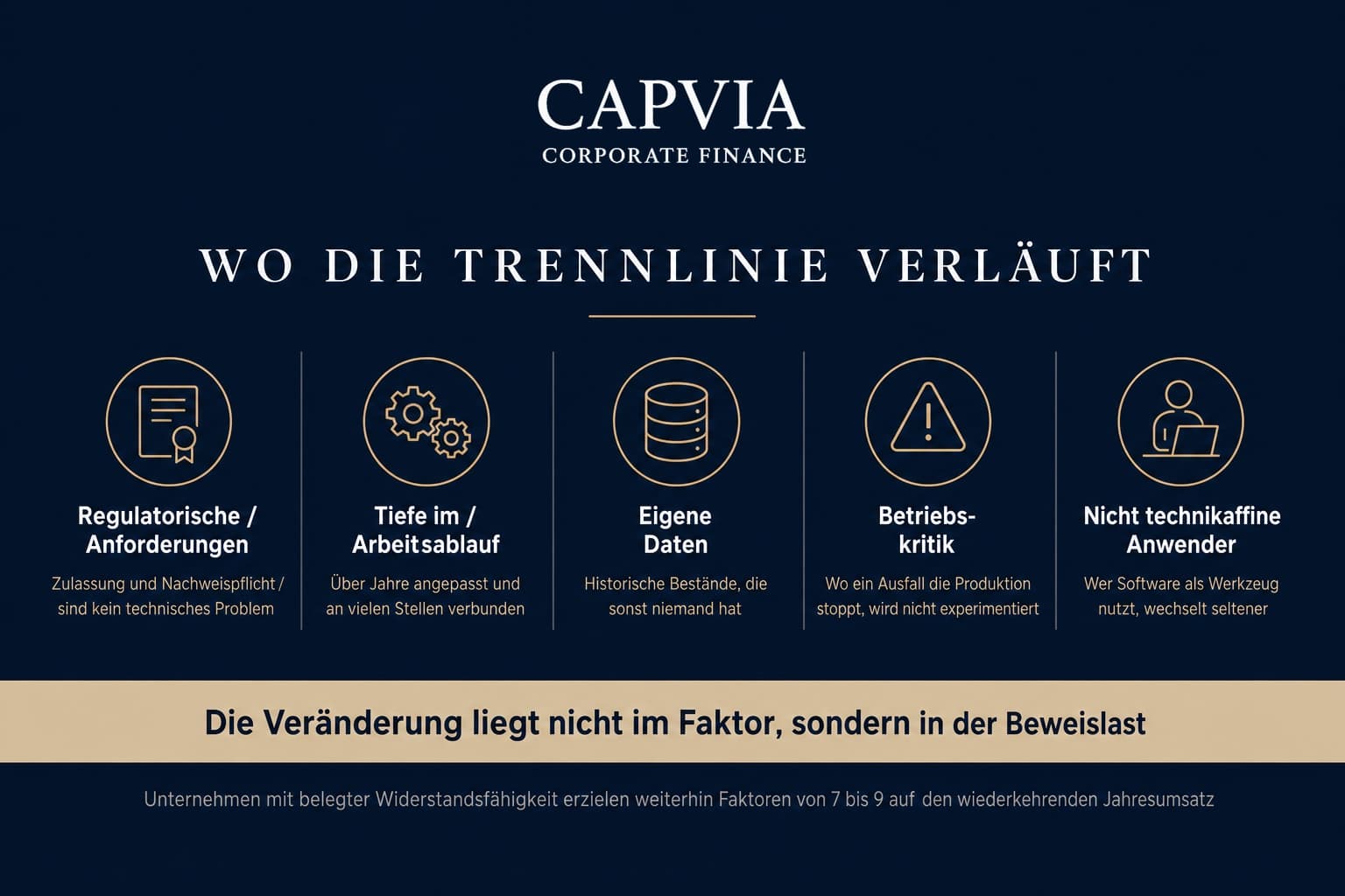 Wo die Trennlinie verläuft